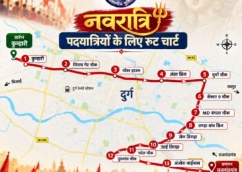 शारदीय नवरात्रि के दौरान पदयात्रियों की सुरक्षा के लिए कुम्हारी से अंजोरा बाईपास तक ‘सुरक्षित कॉरिडोर’ बनाया गया